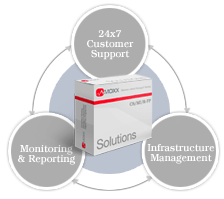 24x7 Customer Support, Infrastructure Management, Monitoring and Reporting